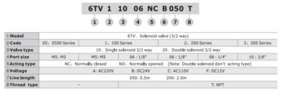 6TV21006NOC050T AIRTAC CONTROL VALVE, 6TV SERIES, SINGLE SOLENOID<BR>3 WAY 2 POSITION N.O. 110VAC, 1/8"NPT, 0.5 METER LEAD WIRE